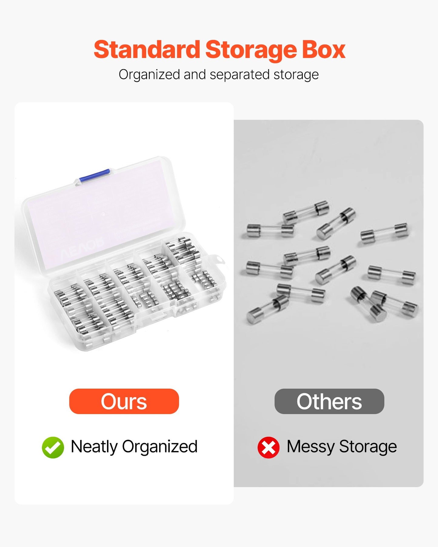 120 Pcs Fast-Blow Glass Fuses Assortment Kit 125V 5 X 20 Mm & 3.6 X 10 Mm