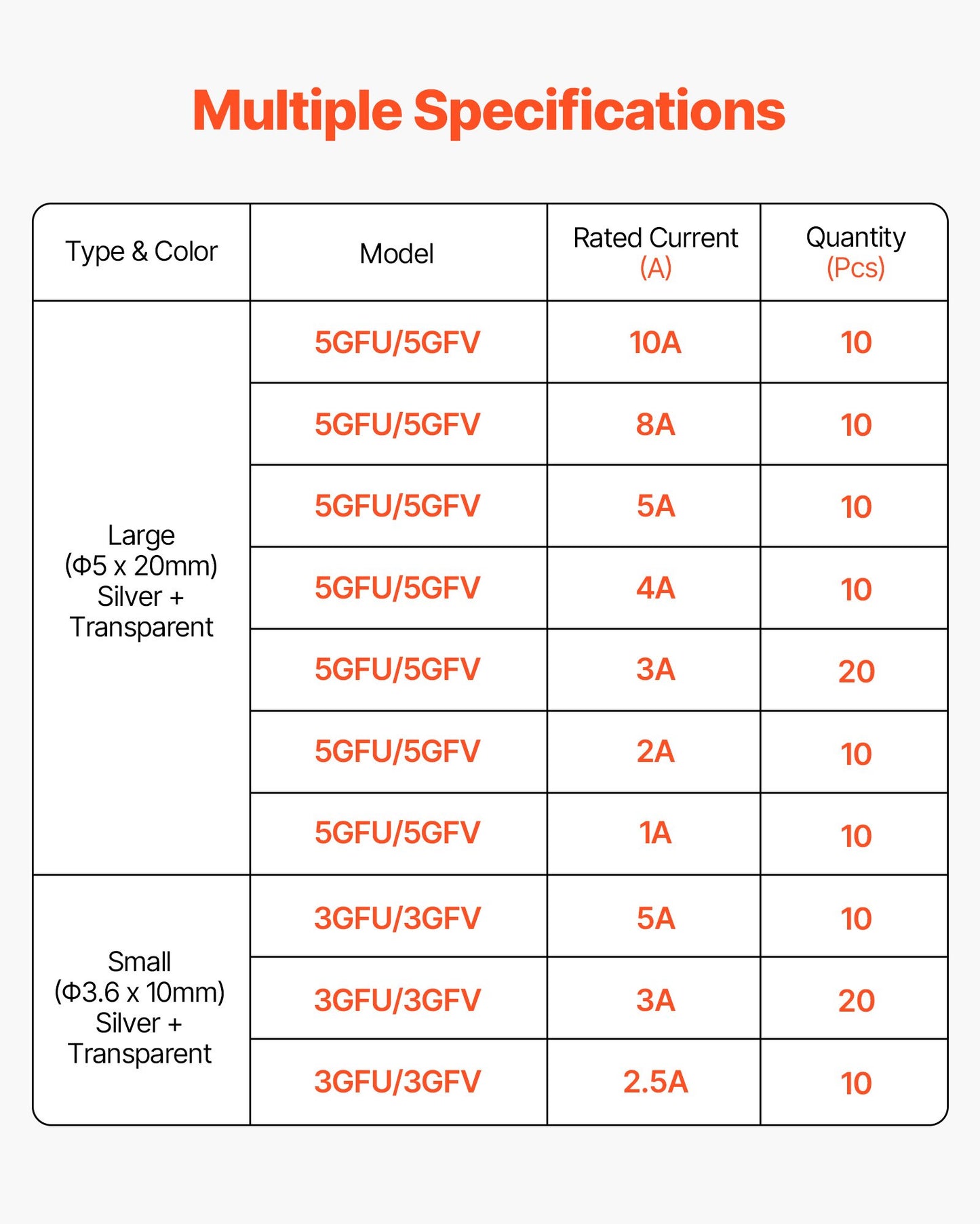 120 Pcs Fast-Blow Glass Fuses Assortment Kit 125V 5 X 20 Mm & 3.6 X 10 Mm