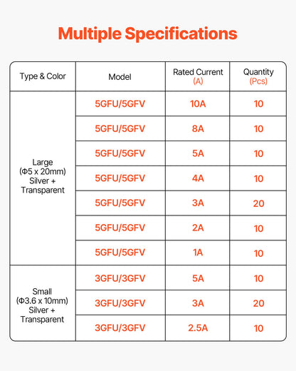 120 Pcs Fast-Blow Glass Fuses Assortment Kit 125V 5 X 20 Mm & 3.6 X 10 Mm